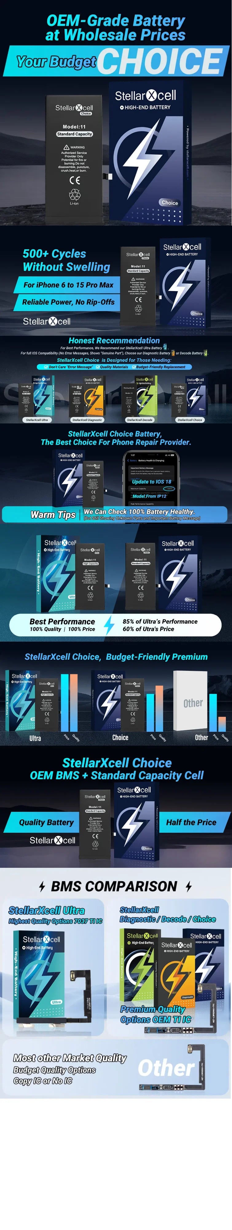 Batteria per iPhone, per iPhone 14 14Pro 14ProMax, Batteria di Capacità Standard, Batteria di Qualità Standard, Sostituzione Batteria iPhone con Strumenti Gratuiti, 0 Cicli, Mostra il 100% della Salute della Batteria