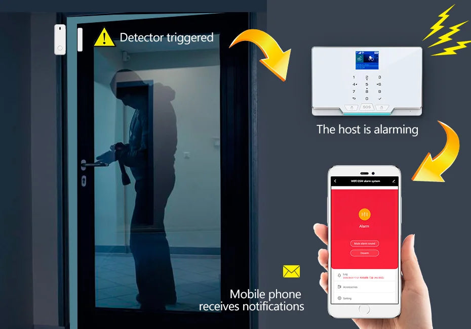 Sistema di Allarme di Sicurezza Wireless G20, GSM WIFI, Compatibile con il Sistema Tuya Smart Home per Casa Intelligente, Controllo Remoto tramite App Smart Life