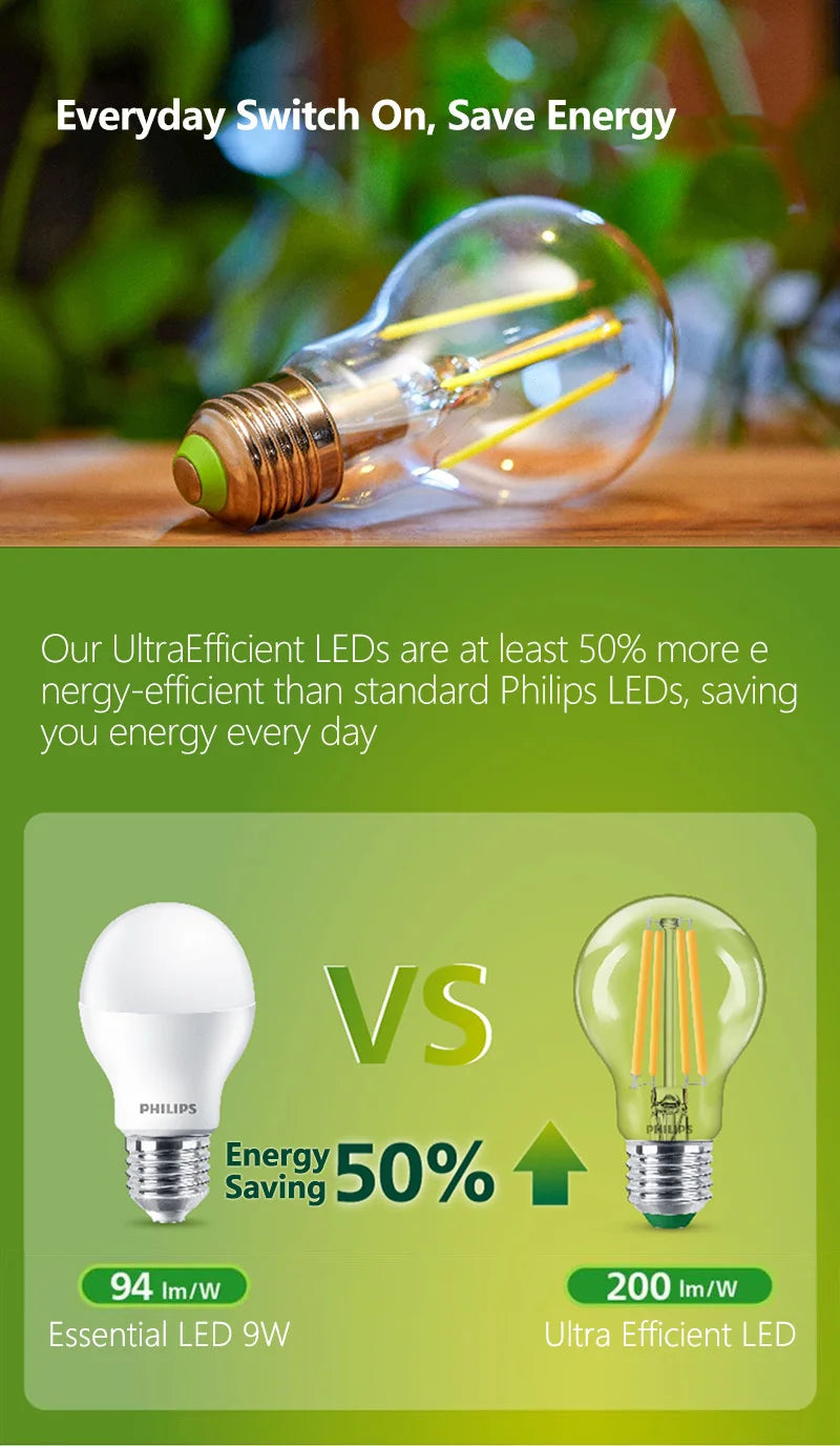 Philips Lampadina a filamento LED ultra efficiente Trasparente A60 E27 Vite Edison 2,5 W 4 W Lampada LED in vetro classico Colore bianco Risparmio energetico 1x