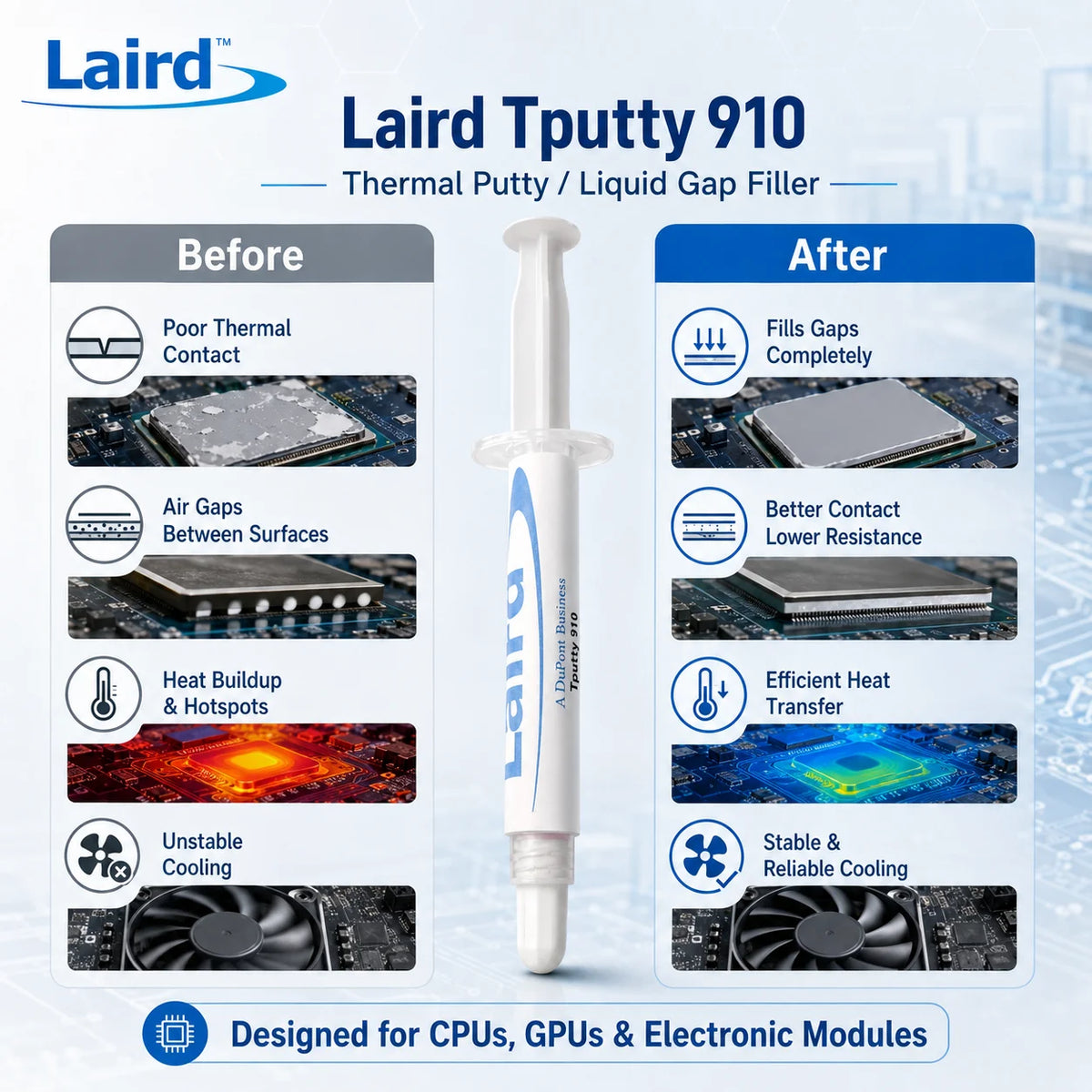 Laird Tputty 910 Thermal Putty 9.1W/mK Pasta Termica Monocomponente Liquida per CPU GPU IC Server Elettronica 3g 5g 10g 20g