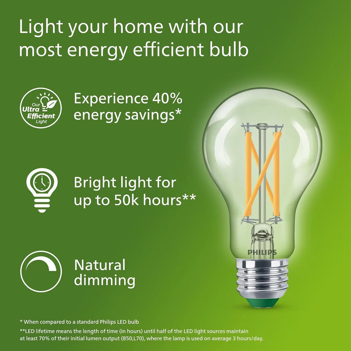 Philips Lampadina a filamento LED ultra efficiente Trasparente A60 E27 Vite Edison 2,5 W 4 W Lampada LED in vetro classico Colore bianco Risparmio energetico 1x