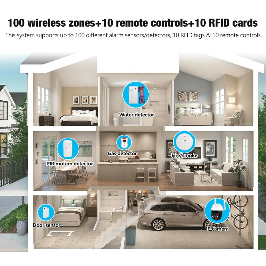 Sistema di Allarme di Sicurezza Wireless G20, GSM WIFI, Compatibile con il Sistema Tuya Smart Home per Casa Intelligente, Controllo Remoto tramite App Smart Life