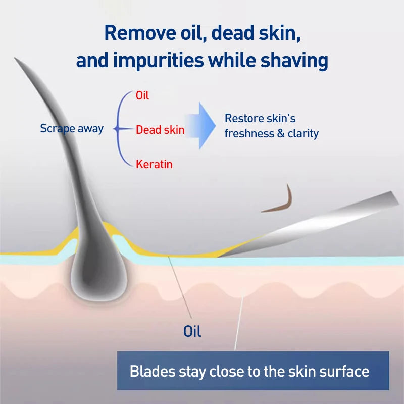 Rasoio da barba Gillette SkinGuard da uomo con pelle sensibile Rasoio da barba delicato ed efficiente