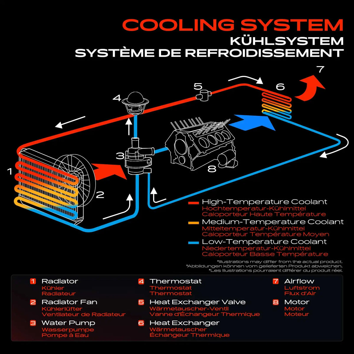 Radiatore acqua motore Frankberg 1X per BMW Serie 3 E36 E30 Z3 E36 316I-328I 17111712997 17111723536 17111723990