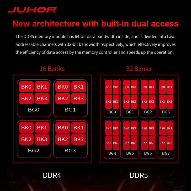 JUHOR RAM DDR5 16GB 6000MHz Memoria per Computer Desktop da Gaming Fai-da-te