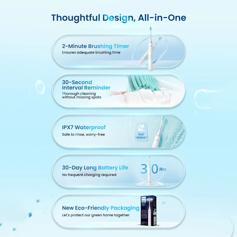 Nuovo Spazzolino Elettrico Philips Sonicare S2 HX2418, 31000 VPM, Ricaricabile con Modalità Fresh, Setole Morbide, 30 Giorni di Autonomia
