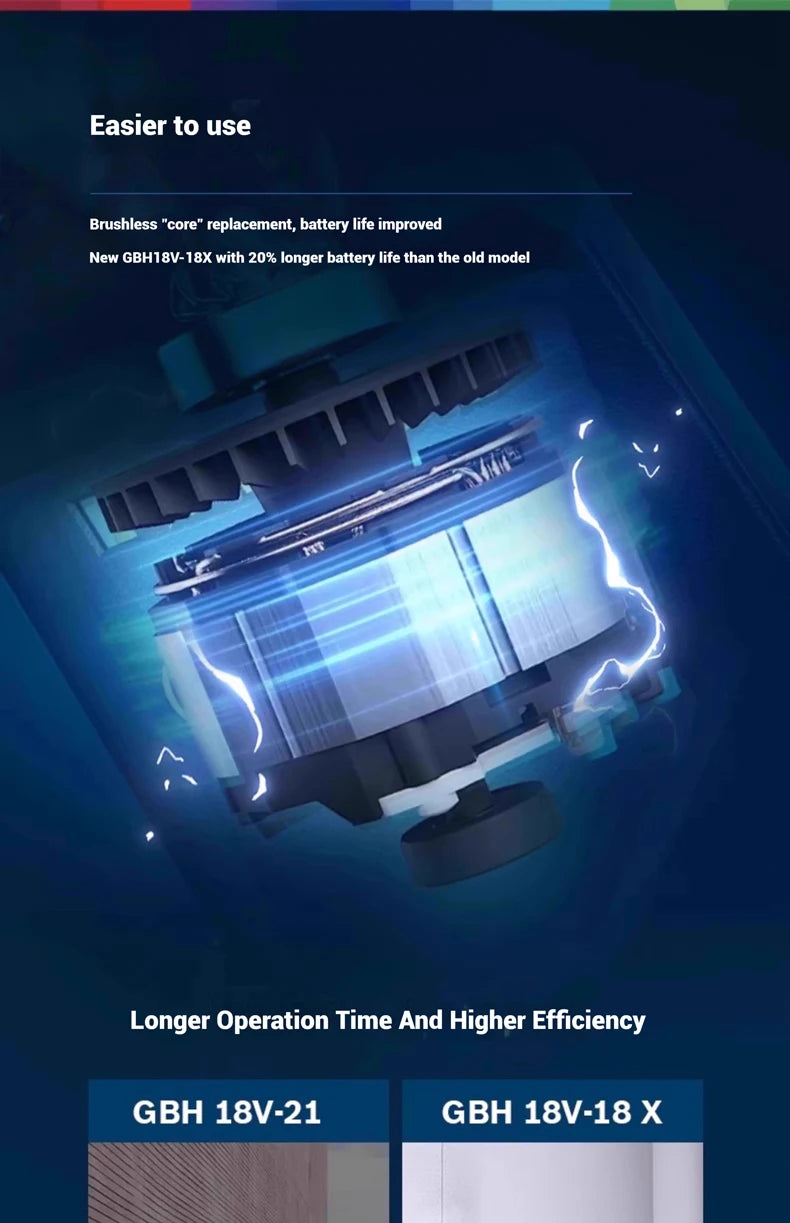  Bosch GBH 18V-18 GBH 18V-18 X Trapano Tassellatore Rotativo Leggero Brushless a Batteria 2-in-1 per Calcestruzzo