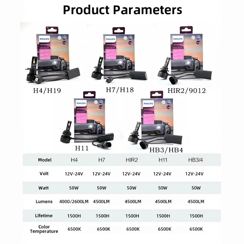 Philips Ultinon Rally 3551 LED H4 H7 H11 HB3/4 9006 9005 HIR2 Fari Auto 6500K Bianco Potenza Massima 50W Lumen Massimo 4500lm Lampadine LED