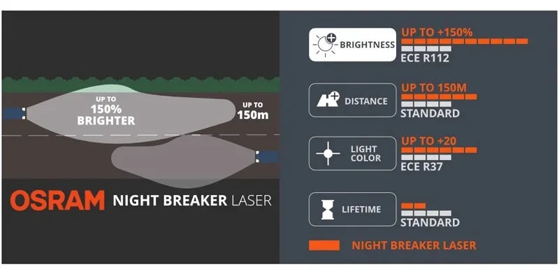 OSRAM H4 H7 H11 12V Luce alogena per auto Interruttore notturno Laser Lampade automatiche di prossima generazione + Luminosità 150% Lampadine originali, 2X