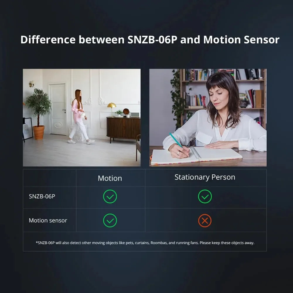 SONOFF SNZB-06P Zigbee sensore di presenza umana sensore di monitoraggio dell'animale domestico di movimento magazzino domestico prevenire il rilevatore di sicurezza antifurto