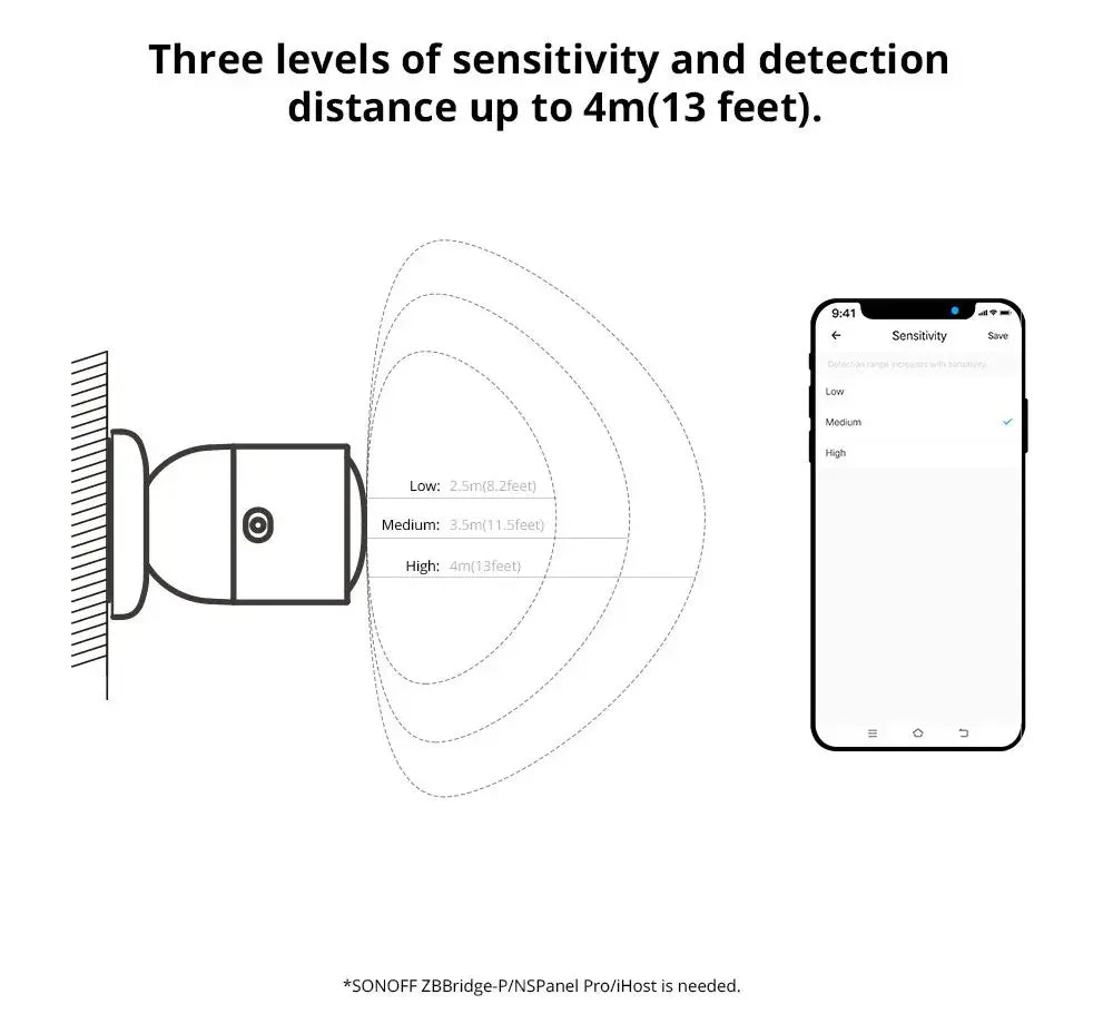 SONOFF SNZB 06P Zigbee Sensore di presenza umana Rilevatore di SNZB-06P Rilevamento della luce di movimento Automazione domestica intelligente Funziona con Alexa Google