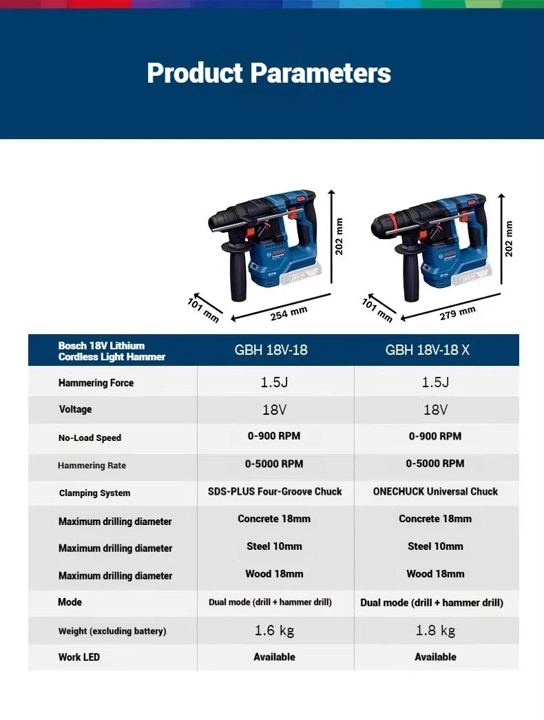Trapani Bosch GBH 18V-18 / GBH18V-18X, pronti per l'uso in cantiere, con impugnatura ausiliaria ergonomica per un utilizzo controllato e senza fatica