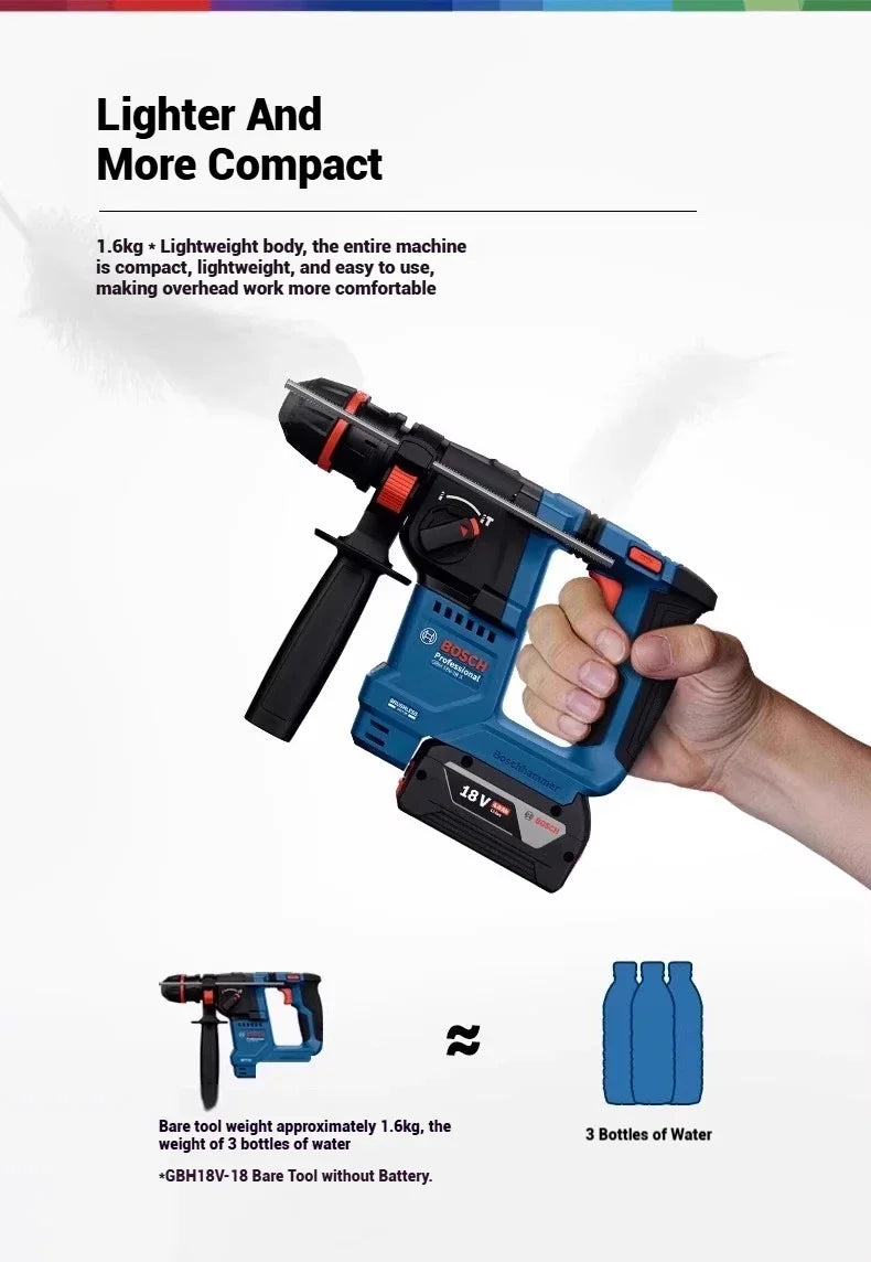 Trapani Bosch GBH 18V-18 / GBH18V-18X, pronti per l'uso in cantiere, con impugnatura ausiliaria ergonomica per un utilizzo controllato e senza fatica