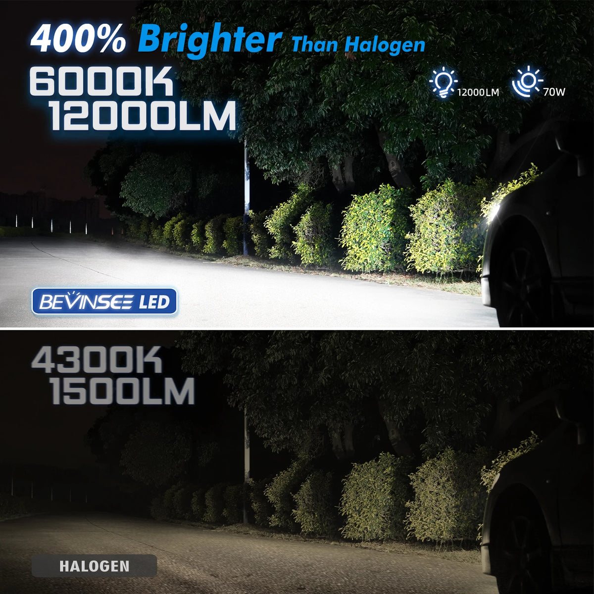 BEVINSEE H7 LED CANBUS Lampadina Super Luminosa 70W 12000LM 1:1 Alogena Dimensioni H7 Fari LED Lampada a Diodi Auto Turbo Wireless 6000K 12V