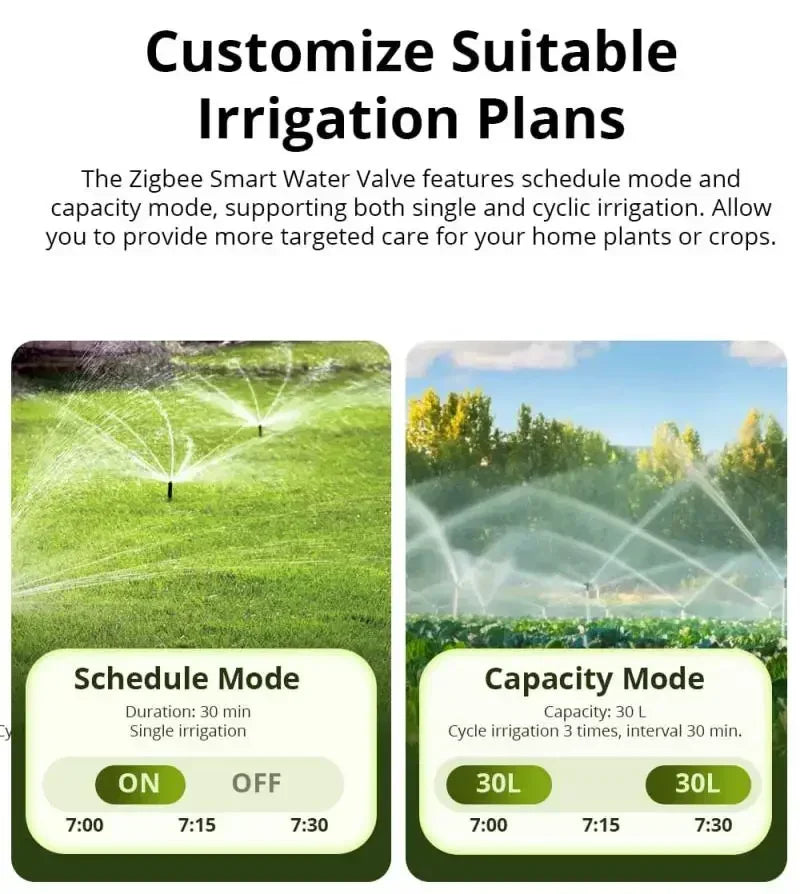 SONOFF SWV SONOFF Valvola dell'Acqua SWV-BSP ZIGBEE, Sistema di Controllo Irrigazione Intelligente, Timer, Controllo Vocale tramite App Google Eweli