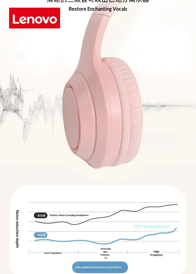Nuovissimi Auricolari Bluetooth Lenovo, Cuffie Wireless Pieghevoli Over-ear per Computer, Cancellazione del Rumore, Audio HIFI Stereo, Cuffie da Gaming