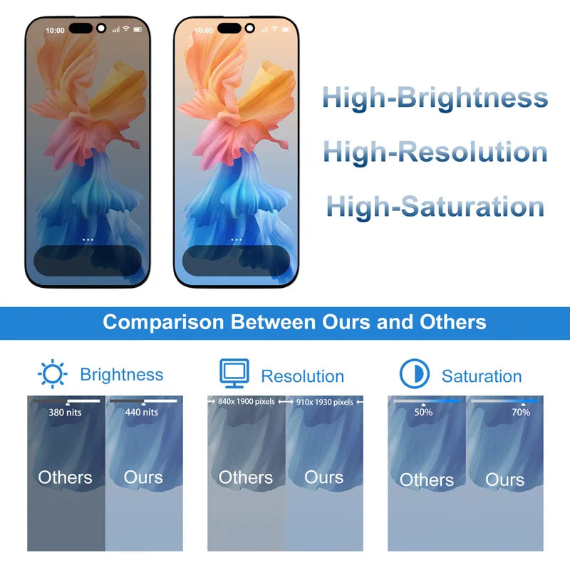 Display Premium Testato al 100% per iPhone 16 Pro, Ricambio Schermo LCD Touch con 3D Touch A3293 A3083 A3292 A3294