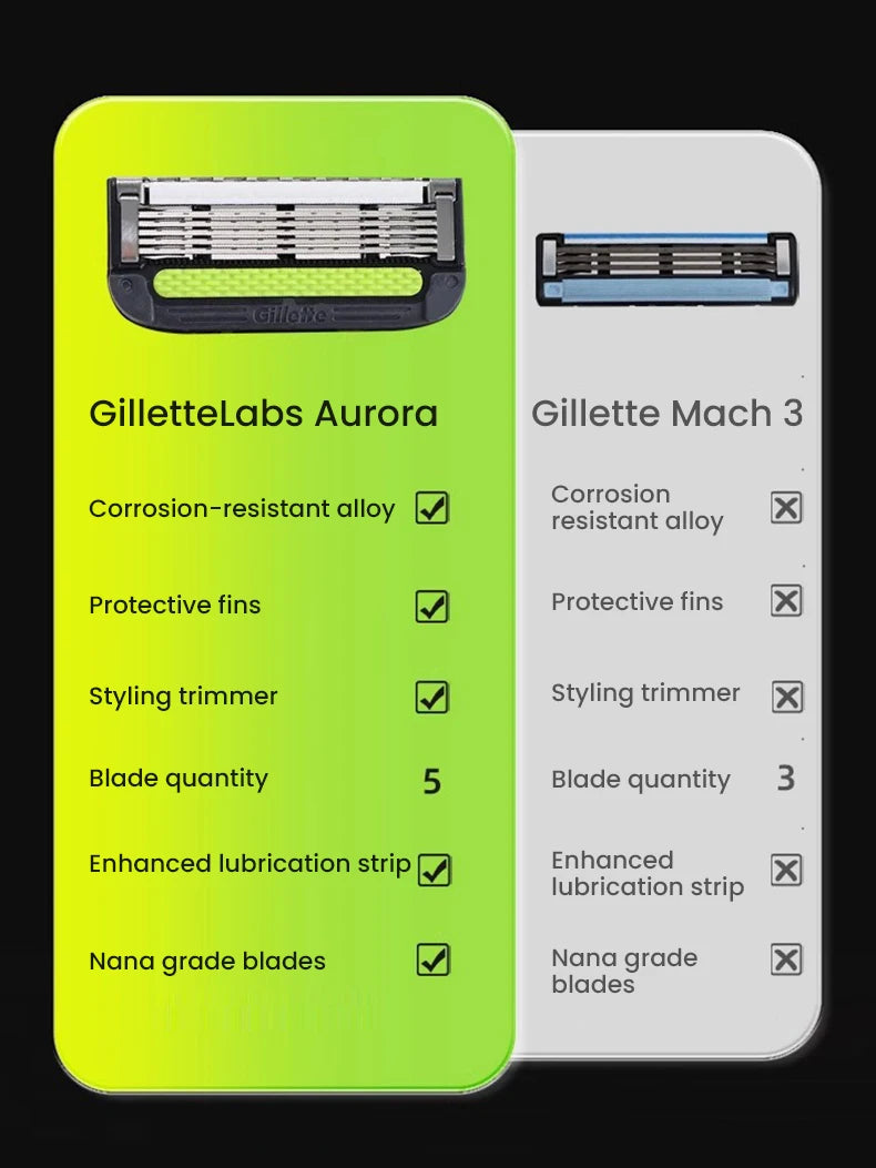 Lame di ricambio Gillette Labs Aurora Series, lamina ultra sottile a 5 strati, 4 pezzi per rasoio Gillette Labs
