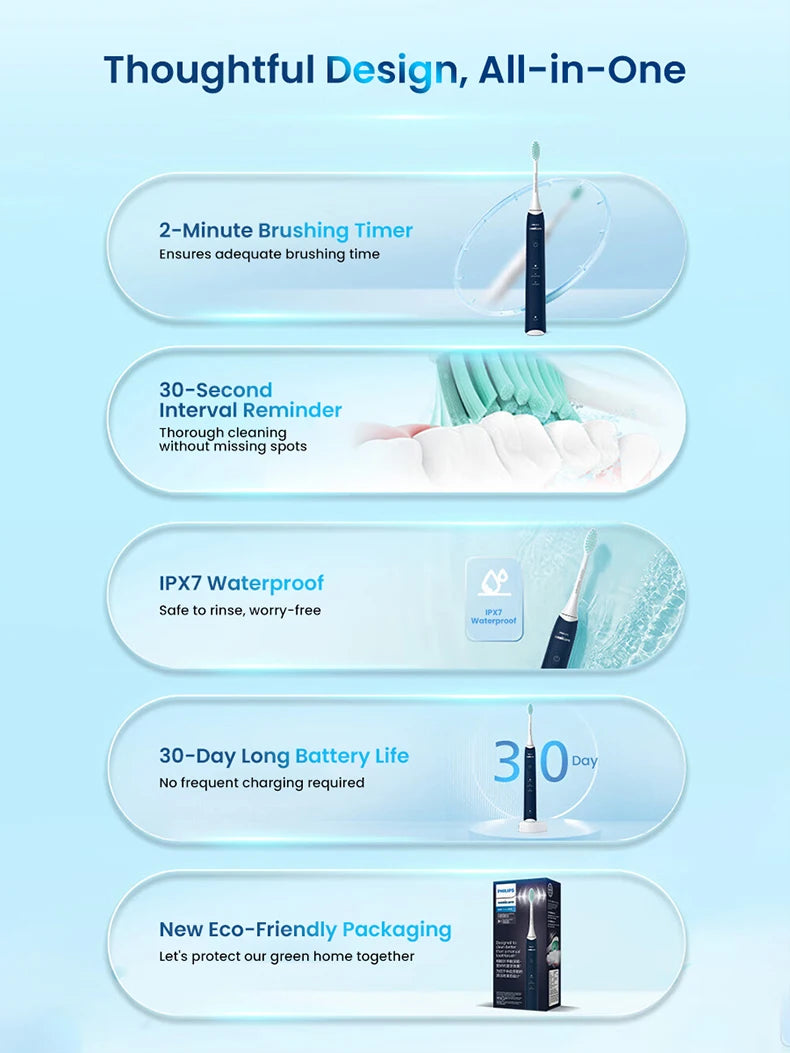Nuovo Spazzolino Elettrico Philips Sonicare S2 HX2418, 31000 VPM, Ricaricabile con Modalità Fresh, Setole Morbide, 30 Giorni di Autonomia