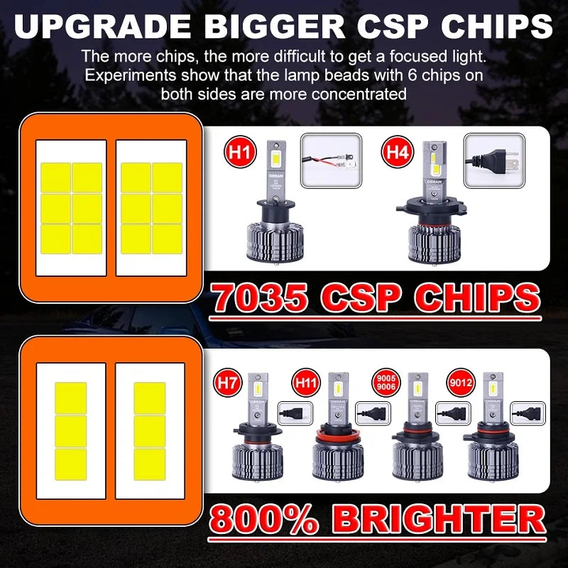 OSRAM H4 H7 H11 LED XLZ-40W Faro per auto H8 H16 HB3 HB4 9005 9006 9012 LEDriving Super Bright 6000K LED bianco Auto Upgarde Lampade