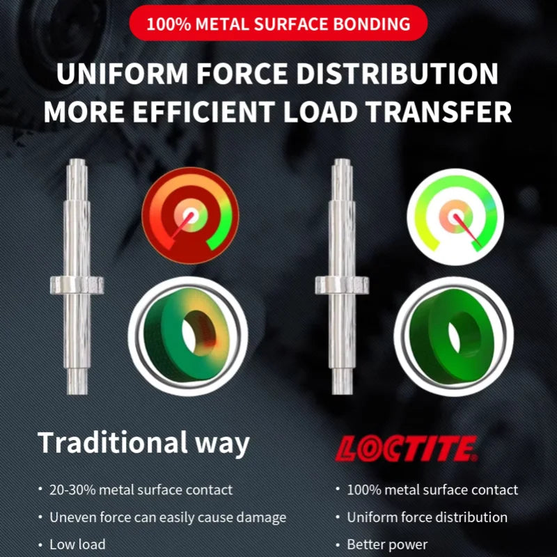 100% originale Loctite 55 Cavo sigillante per tubi Nastro multiuso Sigillante per filettatura per perdite d'acqua e di gas Dimensioni fisse 50 m/160 m