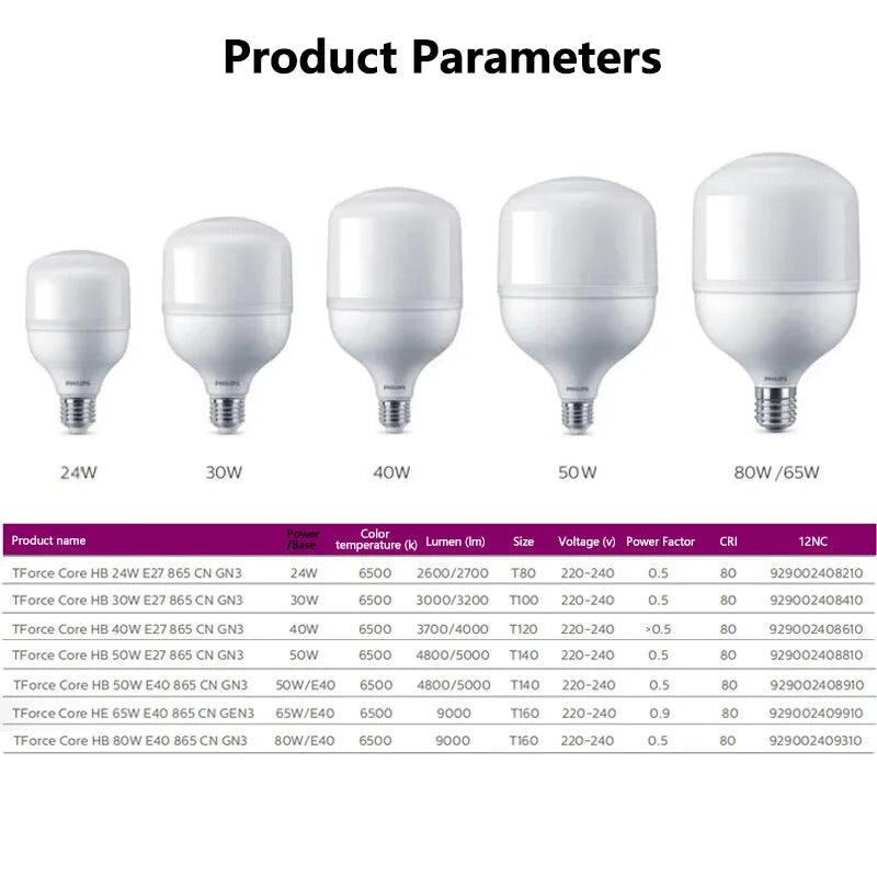 Philips LED T160 Lampadina E40 65W TrueForce Core HB 7000LM Luminoso 6500k Lampada bianca 220V-240V LED Magazzino Mercato Luce esterna