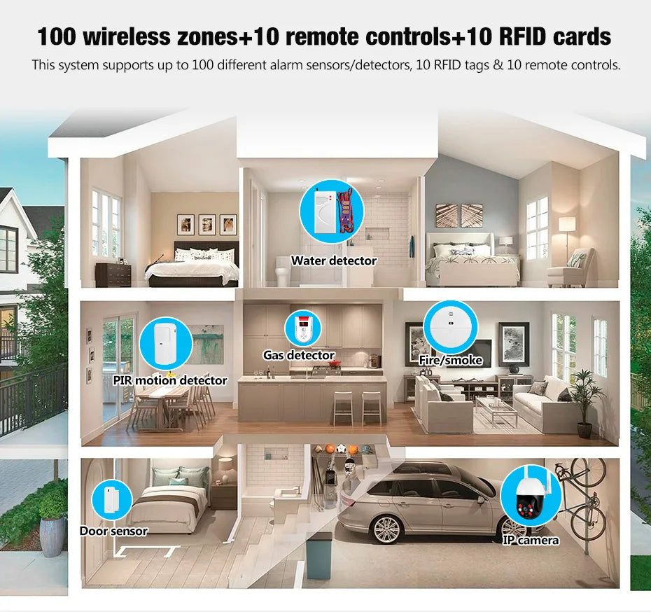 Sistema di Allarme di Sicurezza Wireless G20, GSM WIFI, Compatibile con il Sistema Tuya Smart Home per Casa Intelligente, Controllo Remoto tramite App Smart Life