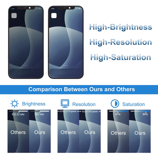 A2403 A2172 A2402 A2404 Testato al 100% Premium Lcd per IPhone 12 Nuovo Display Touch Screen Sostituzione Display di fabbrica con Touch 3D
