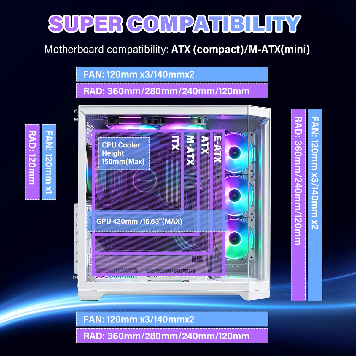 Case per PC ATX, con elevata capacità di circolazione dell’aria, struttura modulare per PC desktop, dotato di pannelli in vetro temperato sul frontale e sui lati, compatibile con schede madri ITX, MATX ed EATX.