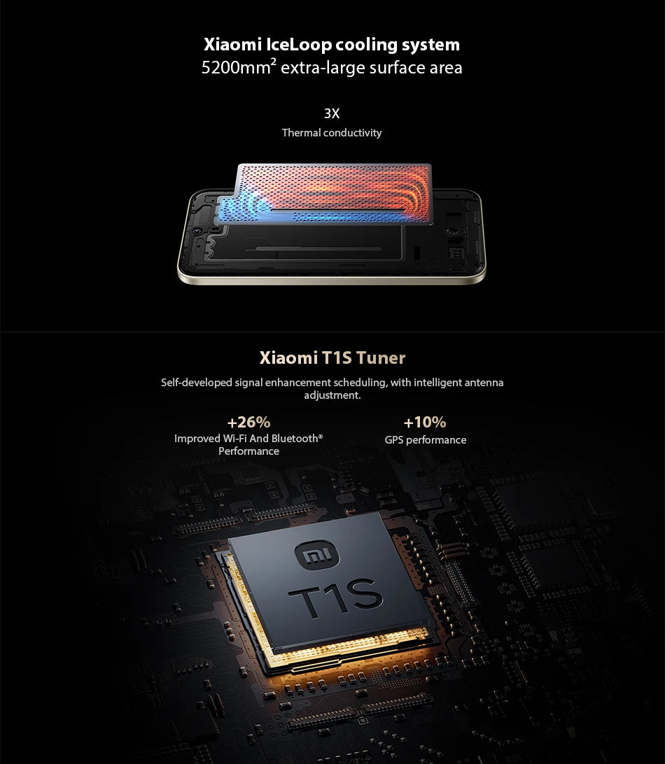 Xiaomi Redmi Note 15 Pro+ 5G Versione Globale, Snapdragon 7s Gen 4, NFC, Batteria da 6500mAh, Display AMOLED CrystalRes da 6.83", Smartphone