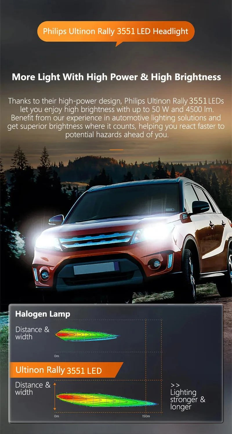 Philips Ultinon Rally 3551 LED H4 H7 H11 HB3/4 9006 9005 HIR2 Fari Auto 6500K Bianco Potenza Massima 50W Lumen Massimo 4500lm Lampadine LED