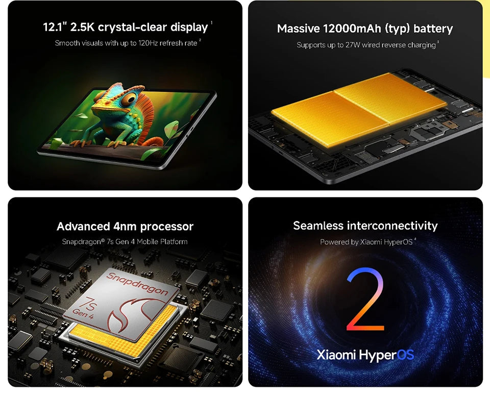 Xiaomi Redmi Pad 2 Pro Versione Globale, Tablet con Display 2.5K da 12,1", Batteria da 12000mAh, Snapdragon 7s Gen 4, Tablet Wi-Fi 6