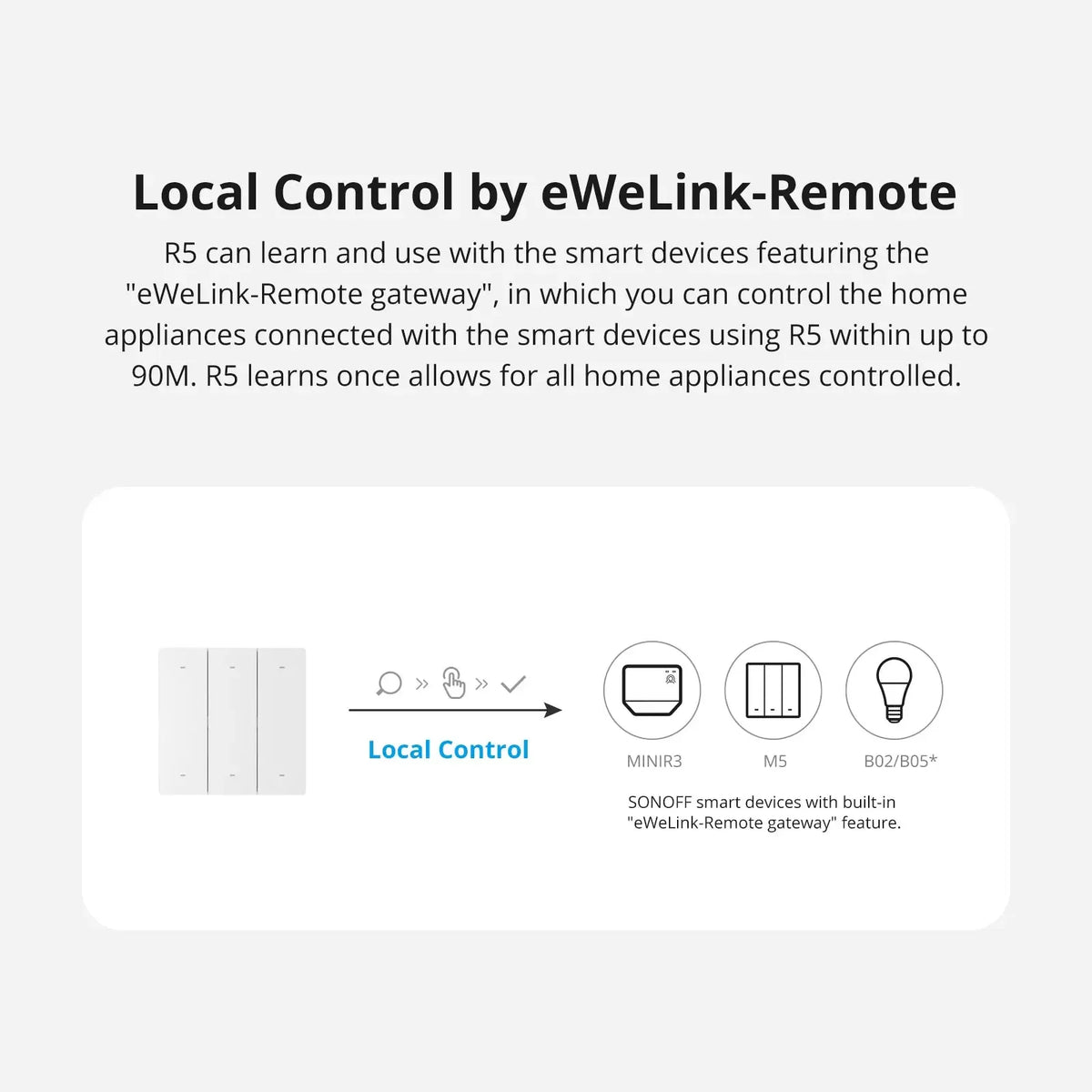 Sonoff R5 Sonoff Switchman R5 Controller di scena con batteria Cablaggio libero a 6 tasti EWeLink-Il telecomando funziona SONOFF M5/MINIR3