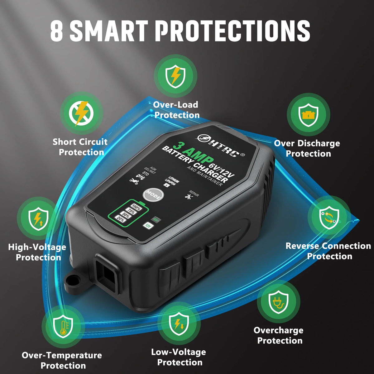 Caricabatterie Intelligente HTRC 6V 12V 3000mA Automatico per Batterie al Litio LiFePO4, Piombo-Acido, AGM, GEL, per Auto e Moto