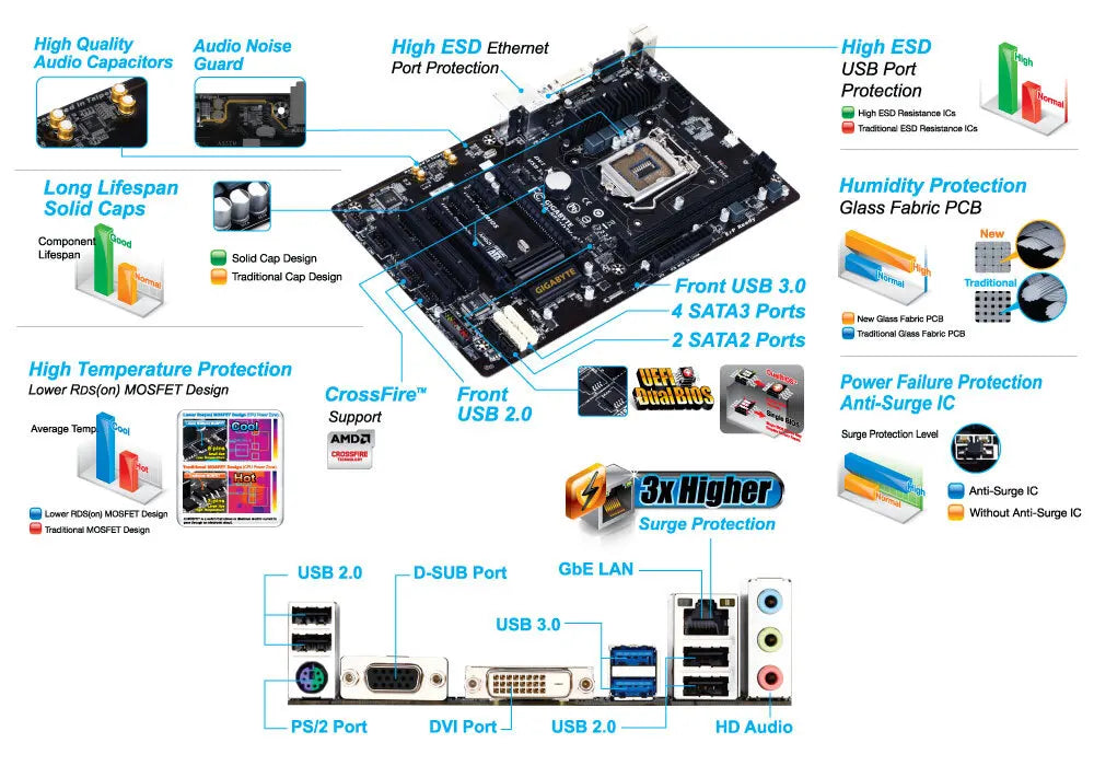 Scheda Madre GIGABYTE GA-B85-D3V 1150 DDR3 32GB Intel B85 Compatibile con CPU Core 4170 4370 4130 4770 4570 4590 4790 ATX