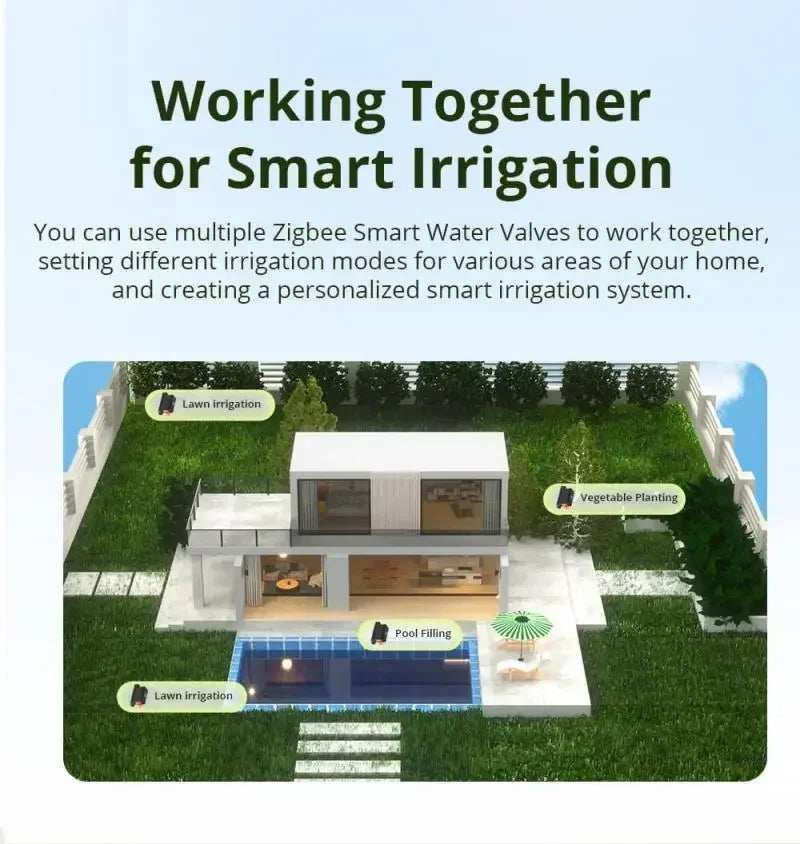 SONOFF SWV SONOFF Valvola dell'Acqua SWV-BSP ZIGBEE, Sistema di Controllo Irrigazione Intelligente, Timer, Controllo Vocale tramite App Google Eweli