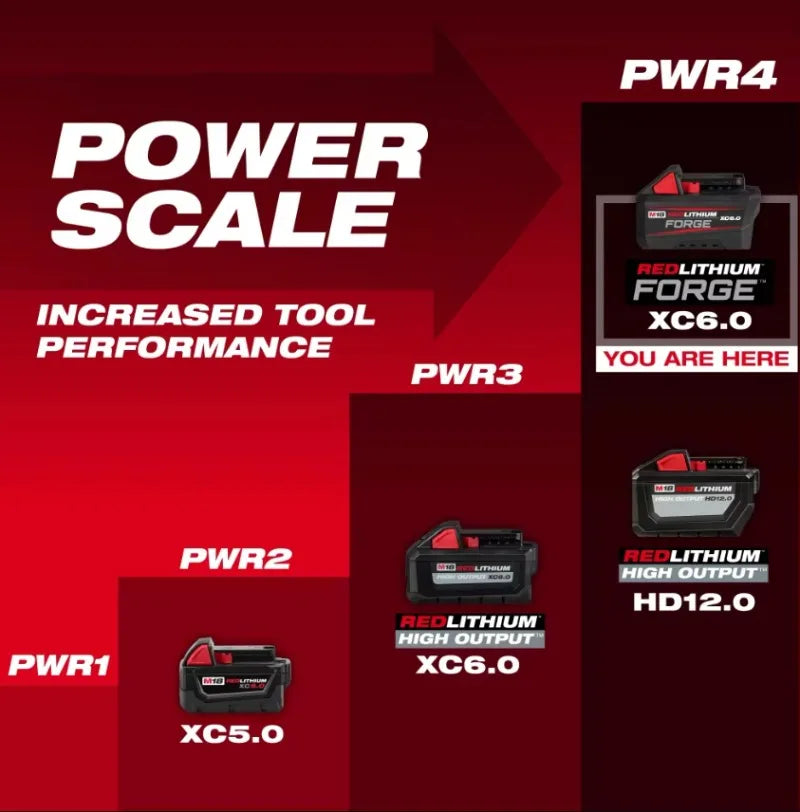 Milwaukee 100% M18 REDLITHIUM FORGE 6.0 Batteria – Ioni di Litio Standard, 18V, 48-11-1861 Per Tutti gli Utensili Elettrici a Batteria della Serie M18