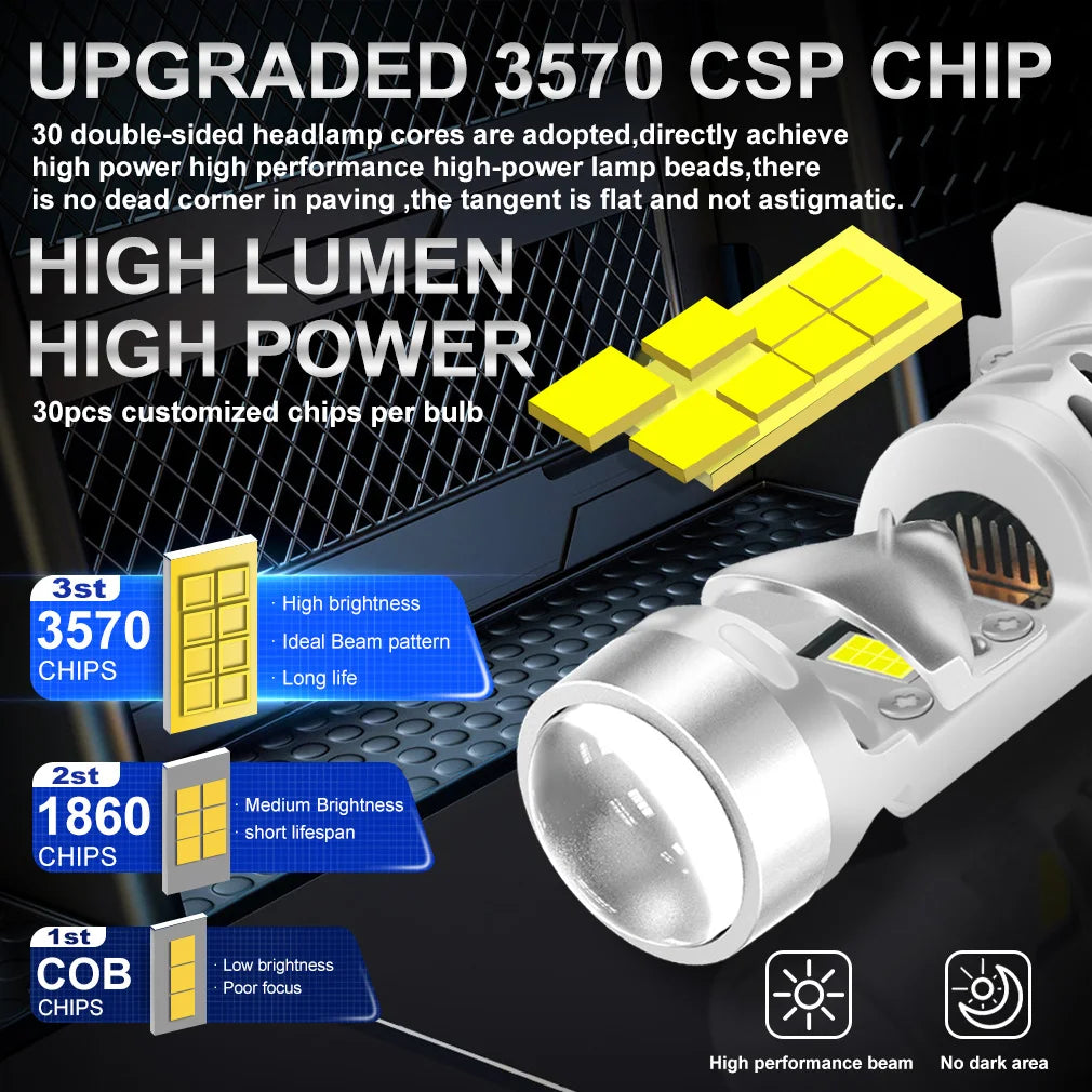 XSTORM H7 Lente per proiettore a LED 100W 30000LM doppia lente H7 Faro Canbus Auto H4 Lampadine a LED Turbo Lampada Luci per moto 