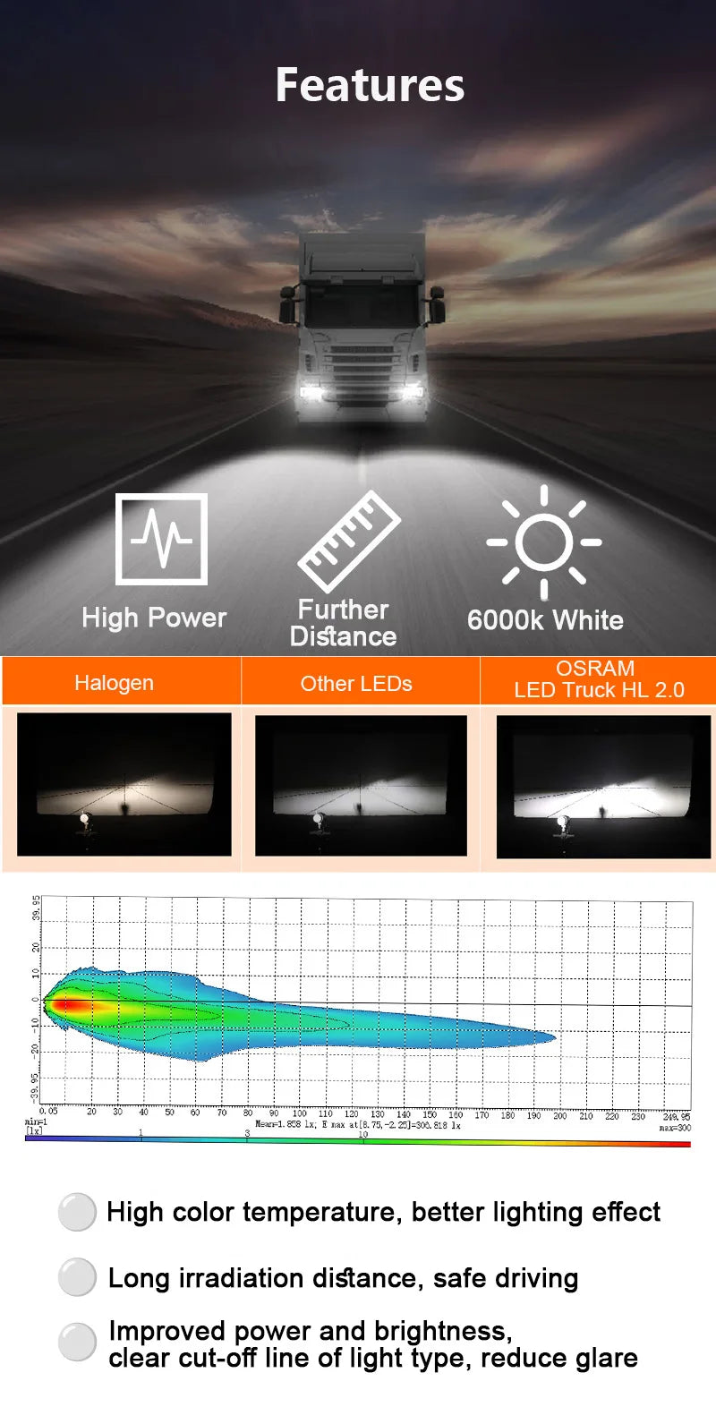 OSRAM 24V LED ZX2.0 Faro per camion H1 H4 H7 110W 8000LM Super Power Light 6000K Bianco freddo Aggiornamento Sostituisci il luminoso fascio alto e basso
