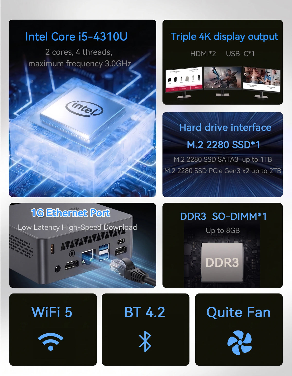 MLLSE M3 Pro Mini PC Intel Core I5-4310U, 8GB RAM DDR3, SSD da 128GB, Wi-Fi 5, BT 4.2, Computer Desktop Mini con Windows 11