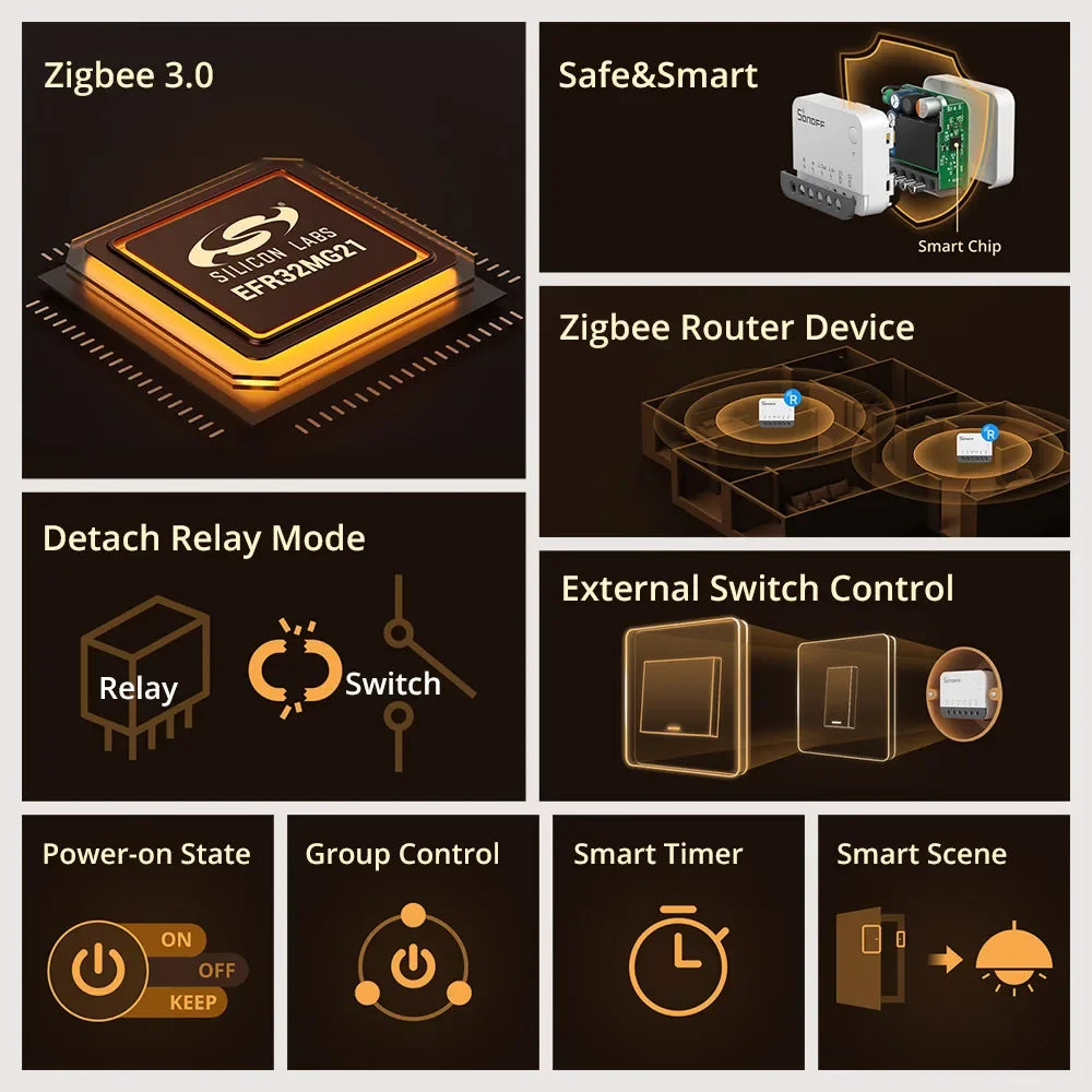 SONOFF ZBMINIR2 Extreme Sonoff Zigbee Switch Sonoff Zbmini R2 Dimensioni più piccole Controllo bidirezionale Temporizzatore sicuro Richiesta cavo neutro