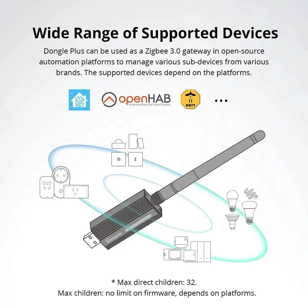SONOFF ZB Dongle-E Analizzatore gateway Zigbee wireless Zigbee2MQTT Interfaccia USB Supporto di acquisizione Zigbee2MQTT Raspbian Ubuntu MacOS