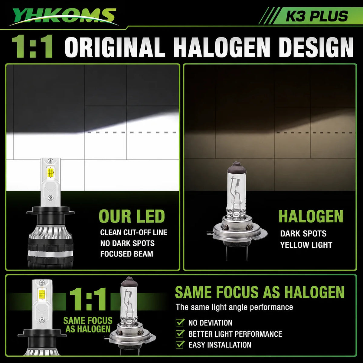 YHKOMS 300W 80000LM Faro Auto H4 H7 H1 LED H8 H9 H11 9005 9006 9012 4300K 5000K 6500K 8000K Luce Fendinebbia Auto 12V Lampadina LED