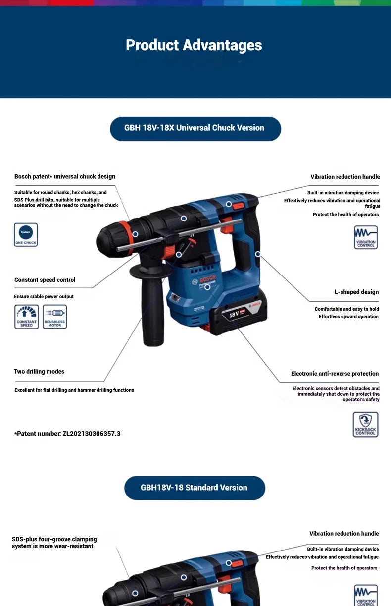 Trapani Bosch GBH 18V-18 / GBH18V-18X, pronti per l'uso in cantiere, con impugnatura ausiliaria ergonomica per un utilizzo controllato e senza fatica
