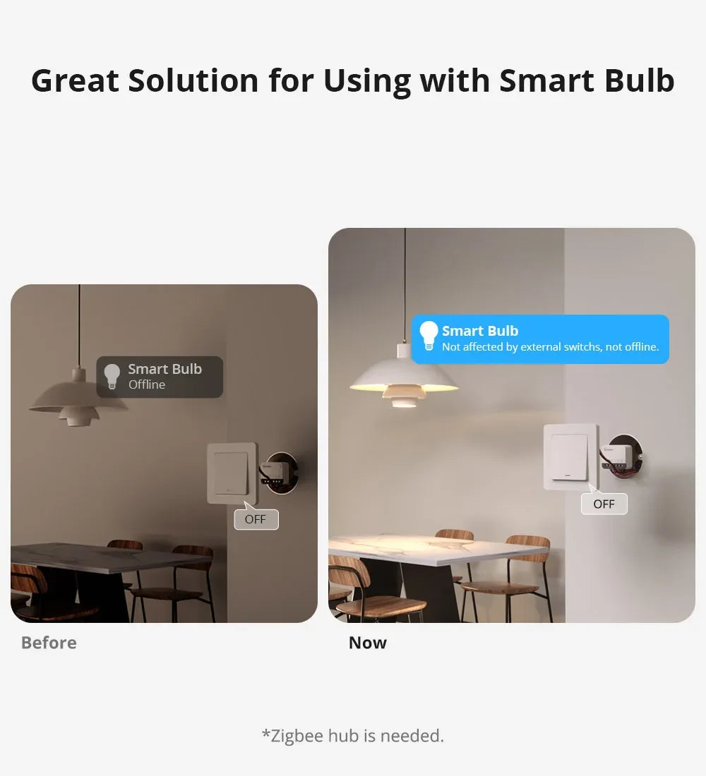 SONOFF ZBMINIR2 Extreme Sonoff Zigbee Switch Sonoff Zbmini R2 Dimensioni più piccole Controllo bidirezionale Temporizzatore sicuro Richiesta cavo neutro