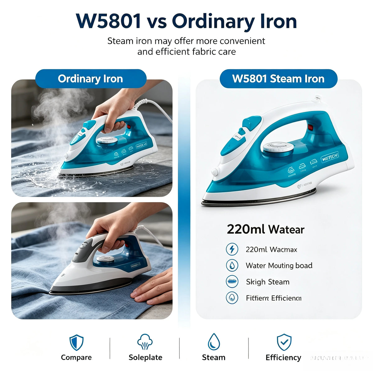 Ferro da stiro elettrico a vapore WETECH, serie W5801‑W5806, potenza massima 1200‑2200W, ideale per la stiratura dei capi, con funzione di autopulizia, controllo del vapore regolabile, piastra in acciaio/ceramica/antisciv