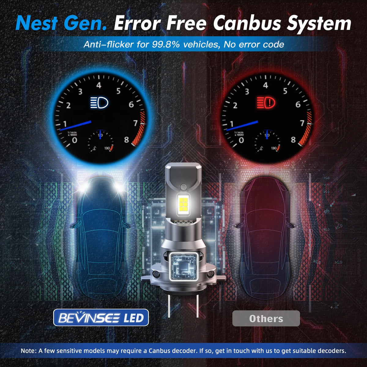Lampadine LED H7 BEVINSEE per Fari Auto, CANBUS, Dimensioni 1:1 Alogene, Plug and Play, H4 H1 H11 HB3 9005 HB4 9006, Luci LED per Auto 70W 12000LM 12V