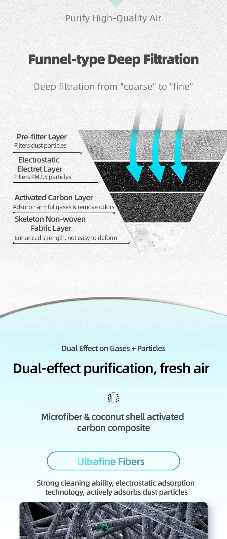 Filtro abitacolo attivo Bosch AF5656 per Audi A4 A5 A6 A7 A8 Q5 Q7 Q8 E-Tron; per Porsche Cayenne; per VW Touareg【OE:8WD819439】