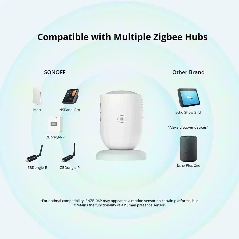Sensore di Presenza Umana Zigbee SONOFF SNZB-06P, SNZB-03P, SNZB-04P, SNZB-02D, Interruttore SONOFF SNZB-02P, SONOFF Bridge Pro