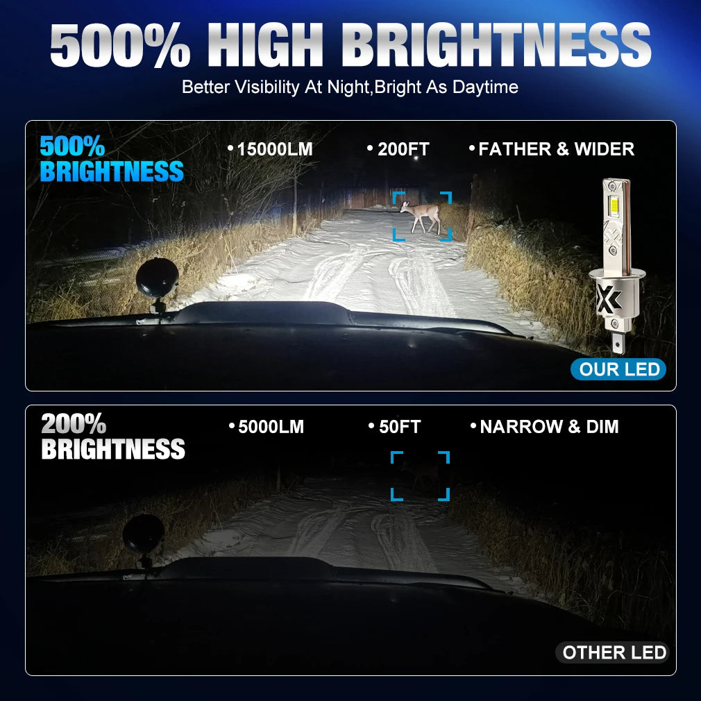 Luci LED XSTORM H1 per Auto 60000LM 500W, Fari Fendinebbia LED H1 Canbus Senza Errori, Lampade Turbo ad Alta Potenza 6000K Plug&Play